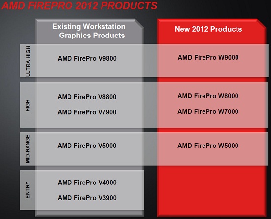 AMD Firepro W8000 and W9000 Professional Graphics Cards Reviewed