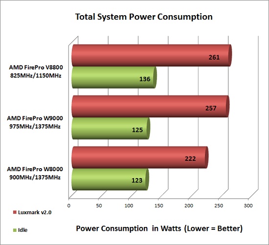 Total System Power Consumption Results
