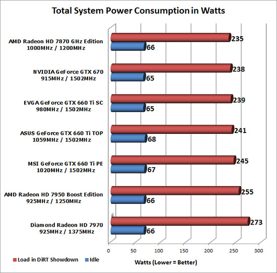 Power Consumption