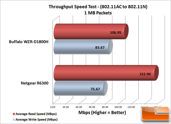 Wireless Ac Speed Chart