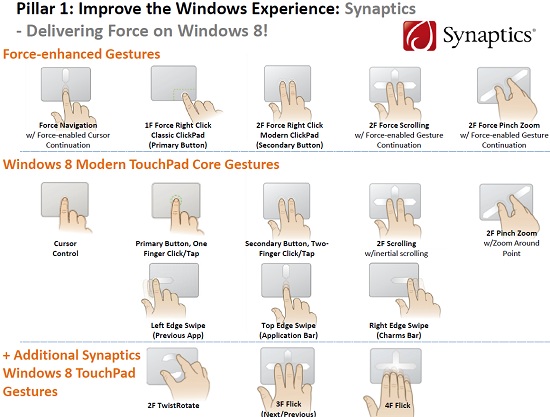 Synaptics Touchpad Windows 8 Issues