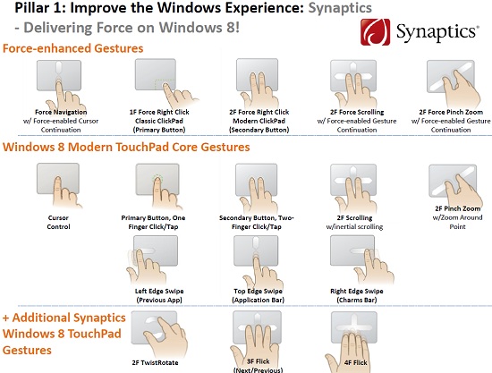 Synaptics Touchpad