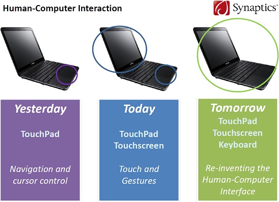 Synaptics Touchpad