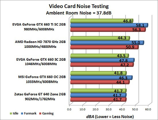 Video Card Noise Levels