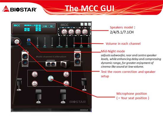 BIOSTAR Z77X Hi-Fi Audio