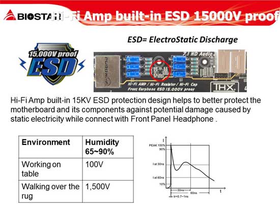 BIOSTAR Z77X Hi-Fi Audio