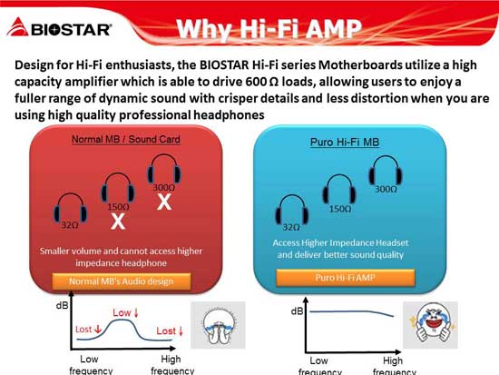 BIOSTAR Z77X Hi-Fi Audio