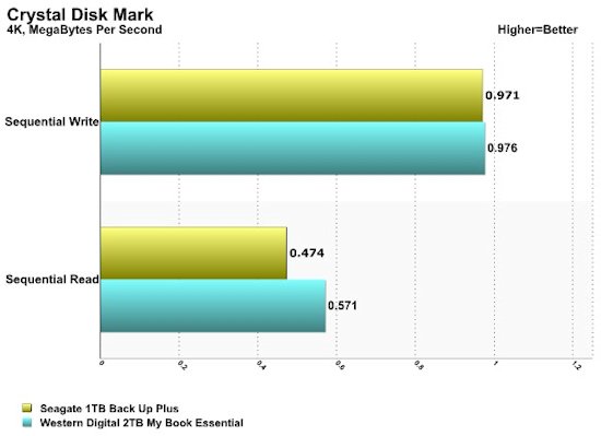 Seagate Back Up Plus Crystal Disk Mark 4K