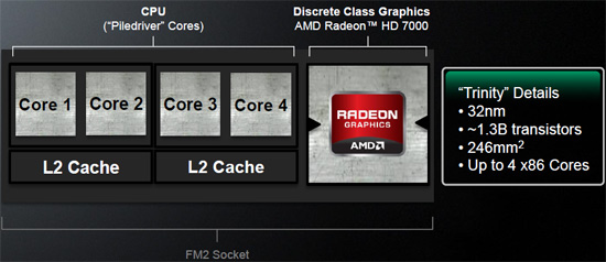 AMD A-Series APU