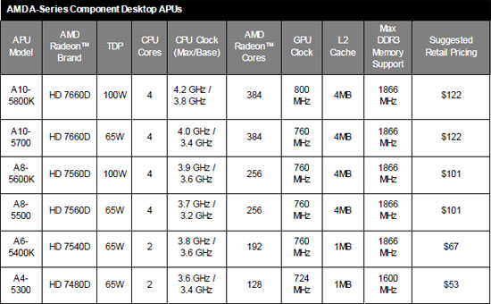 Amd ab adalah