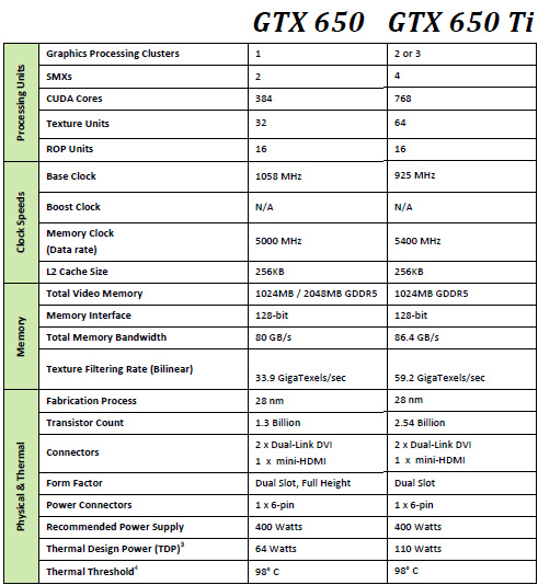 NVIDIA Kepler Based Video Cards