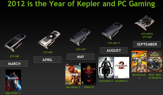 NVIDIA Kepler Based Video Cards