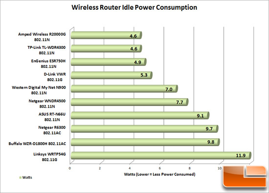 Tp Link Router Comparison Chart