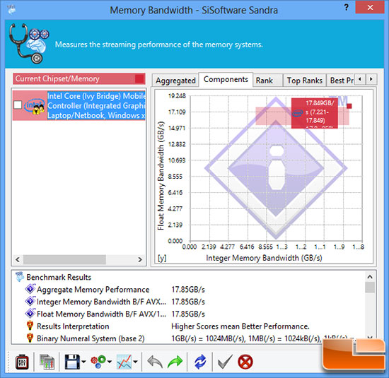 PCMark 7 Score