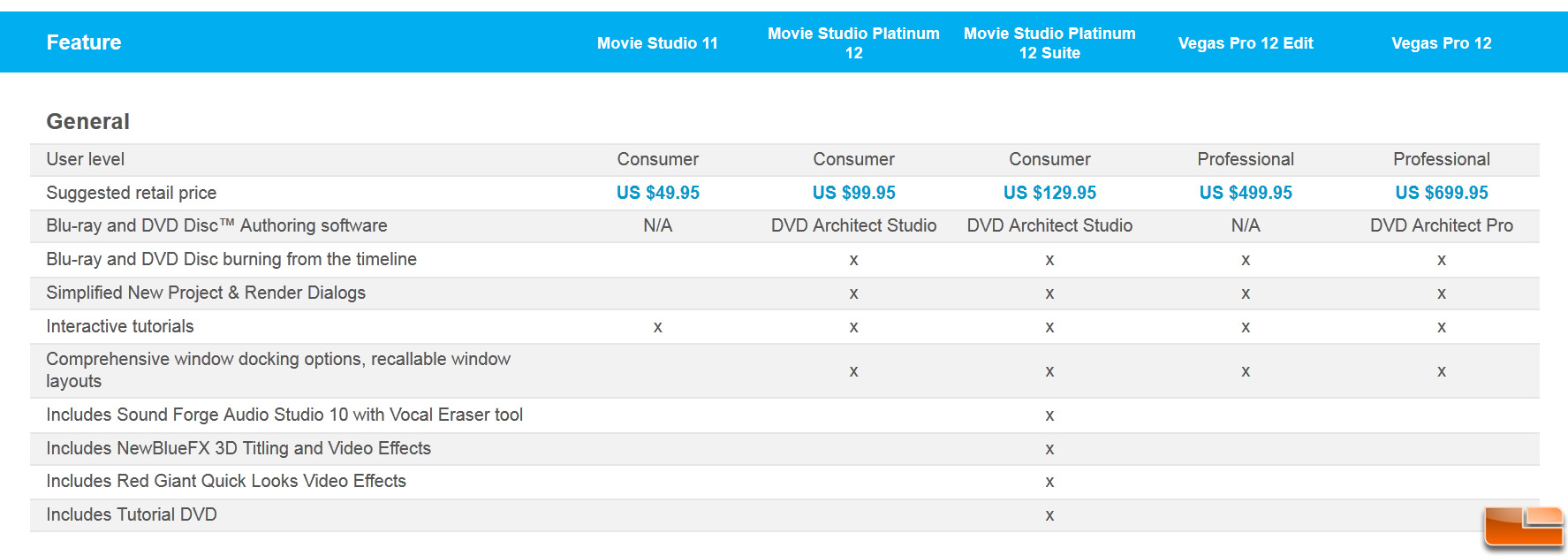 http://www.legitreviews.com/images/reviews/2101/Sony_Comparison_Chart.jpg