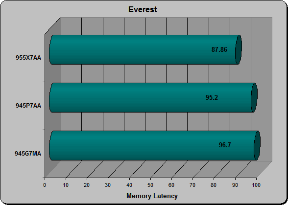 Everest Latency