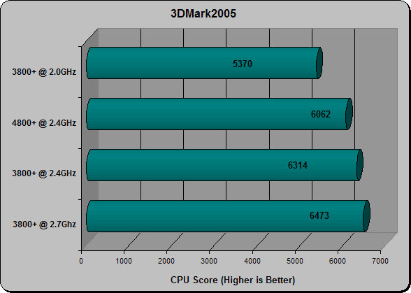 3DMark05