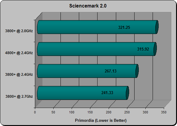 Sciencemark 2.0 Primordia