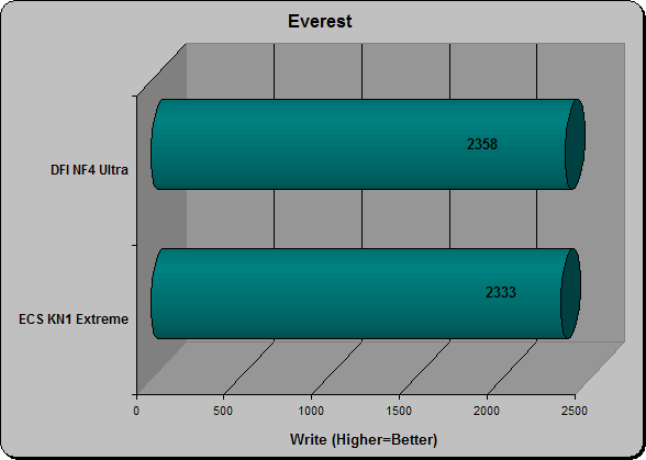 Everest Write