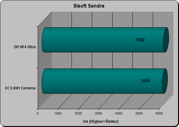 Sisoft Sandra