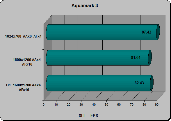 Aquamark 3 SLI