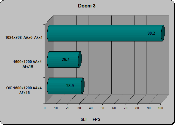 Doom 3 SLI
