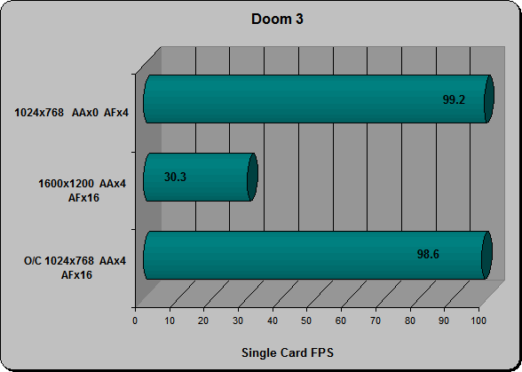 Doom 3