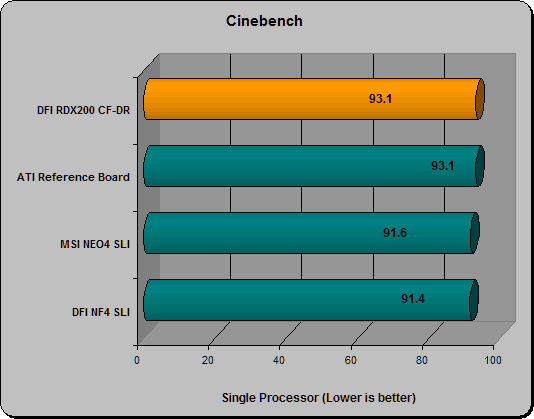 Cinebench 2003