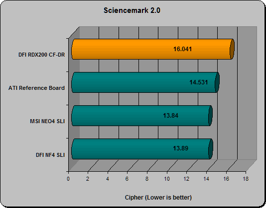 Sciencemark 2.0