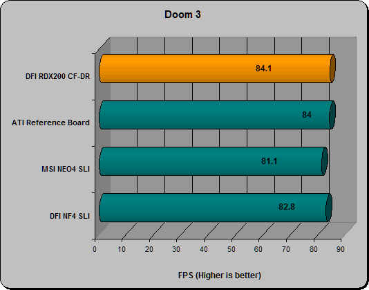 Doom 3