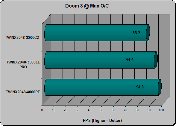 Doom 3 O/C