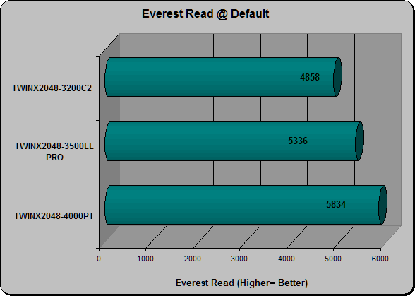 Everest Read default