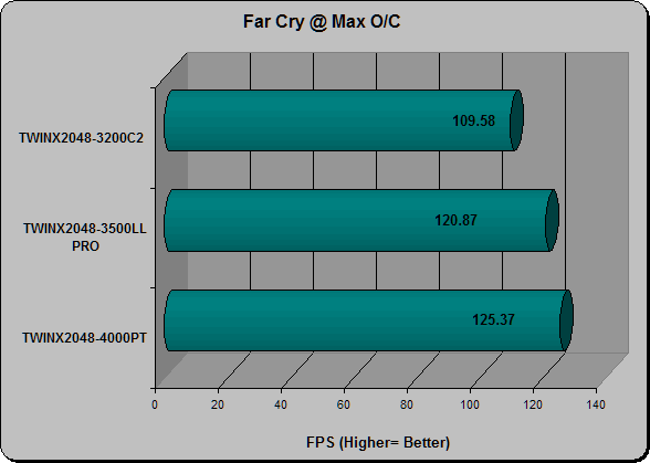 Far Cry O/C