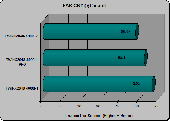 Far Cry default