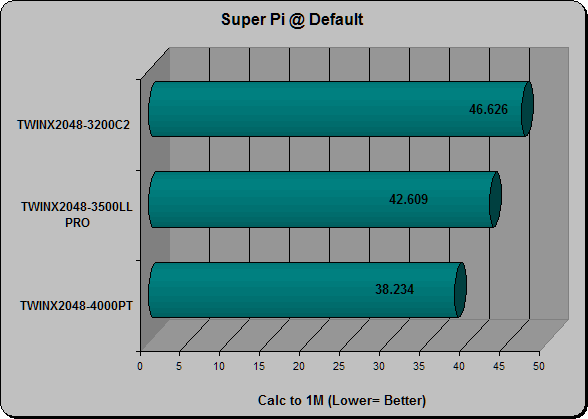 Super Pi default