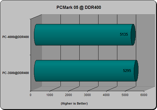 doom400