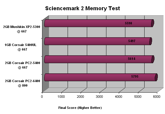 Mushkin XP2-5300 Sciencemark Results