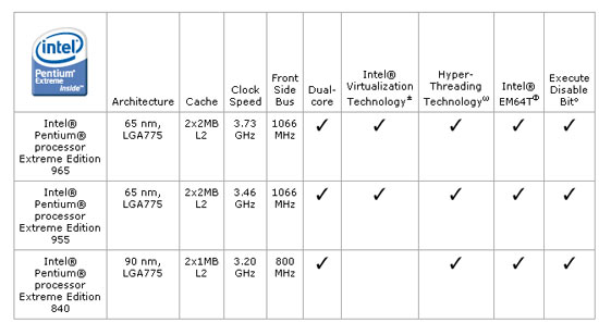 Intel Pentium Processor 965 Extreme Edition Review