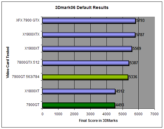 3DMark