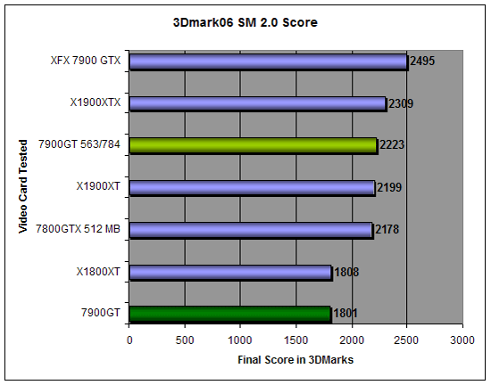 3DMark