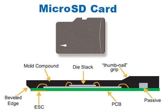 The microSD Die