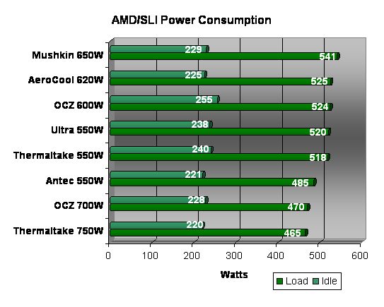 AMD Power Supply Power Consumption