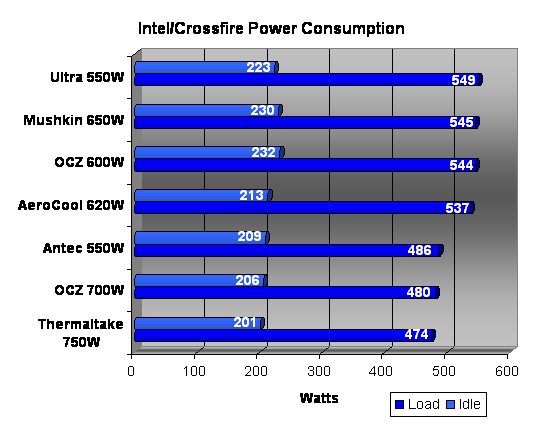 Intel Power Supply Power Consumption