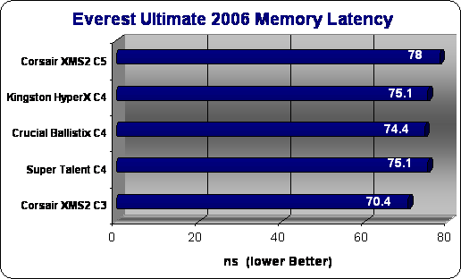 Kingston HyperX Everest 2006 Results