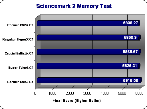 Super Talent Sciencemark Results