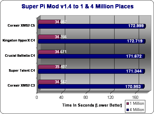 Super Talent Memory Review