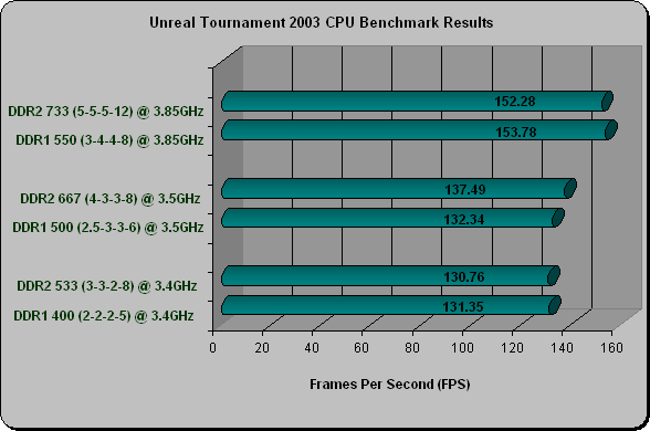 Unreal Tournament 2003