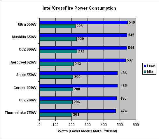 Power Consumption