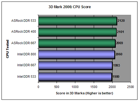 3DMark06