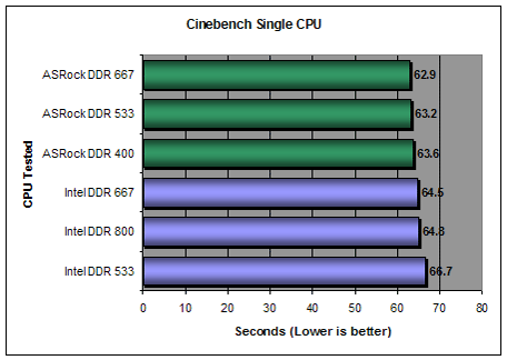 Cinebench